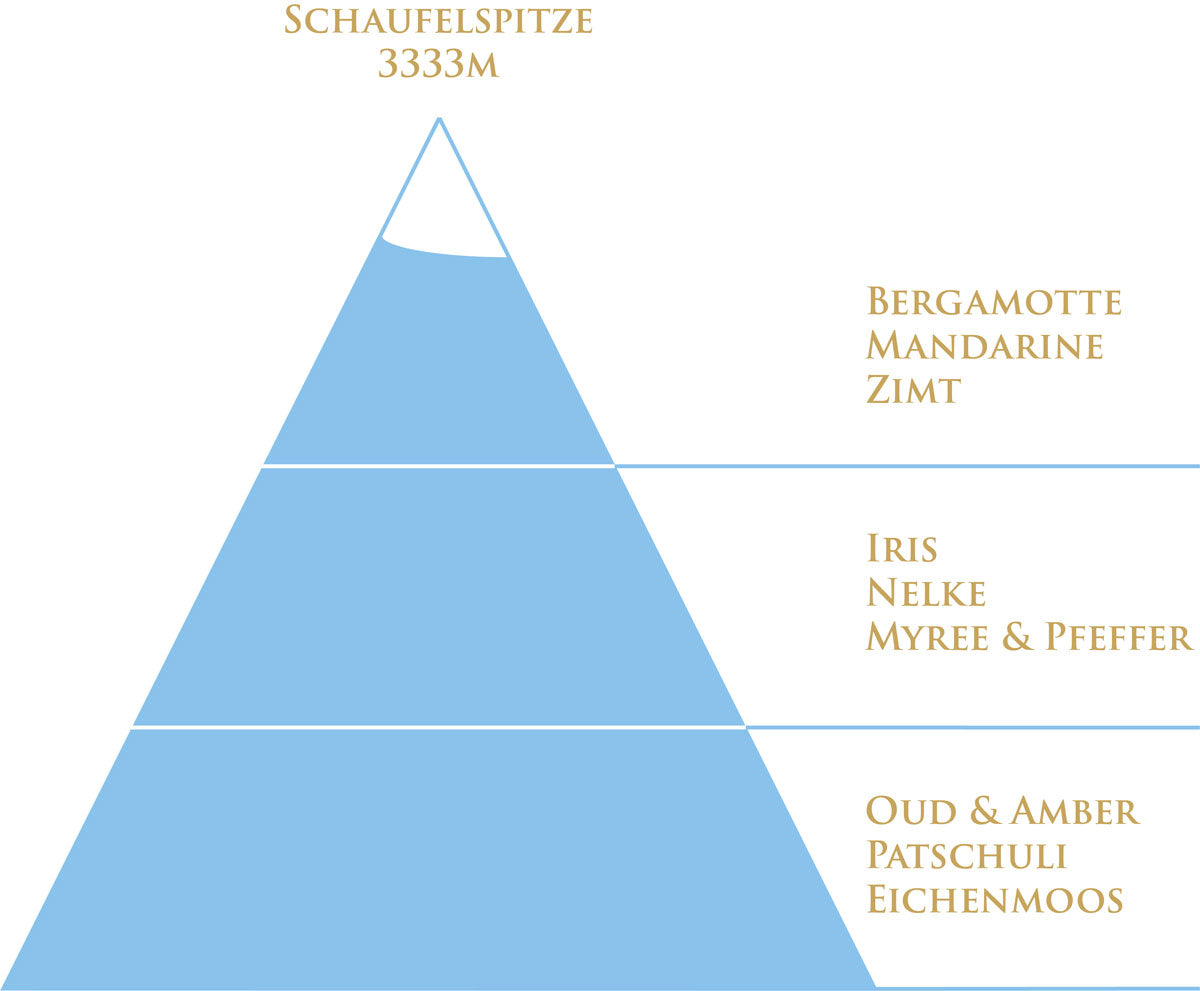 عود 3333 Eau de Parfum